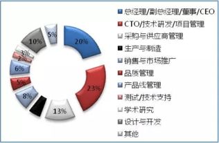 2016深圳國際物聯(lián)網(wǎng)技術(shù)開發(fā)及應(yīng)用峰會(huì) 探索網(wǎng)絡(luò)技術(shù)開發(fā)的新紀(jì)元