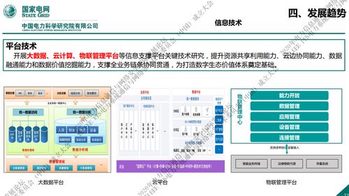 國家電網(wǎng) 新一代信息通信與網(wǎng)絡(luò)安全技術(shù)的融合發(fā)展趨勢(shì)與網(wǎng)絡(luò)技術(shù)開發(fā)展望